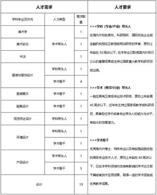 温州大学美术与设计学院诚聘海内外英才——共绘温州教育新篇章